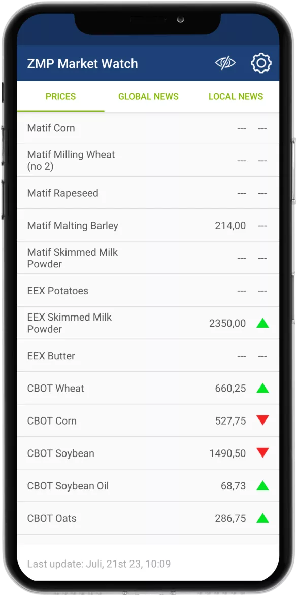 ZMP Market Watch App Prices Overview
